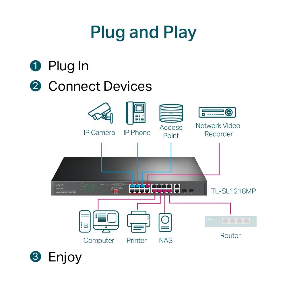 TP-Link TL-SL1218MP V216-Port 10/100 Mbps + 2-Port Gigabit Rackmount Switch mit 16-Port PoE+