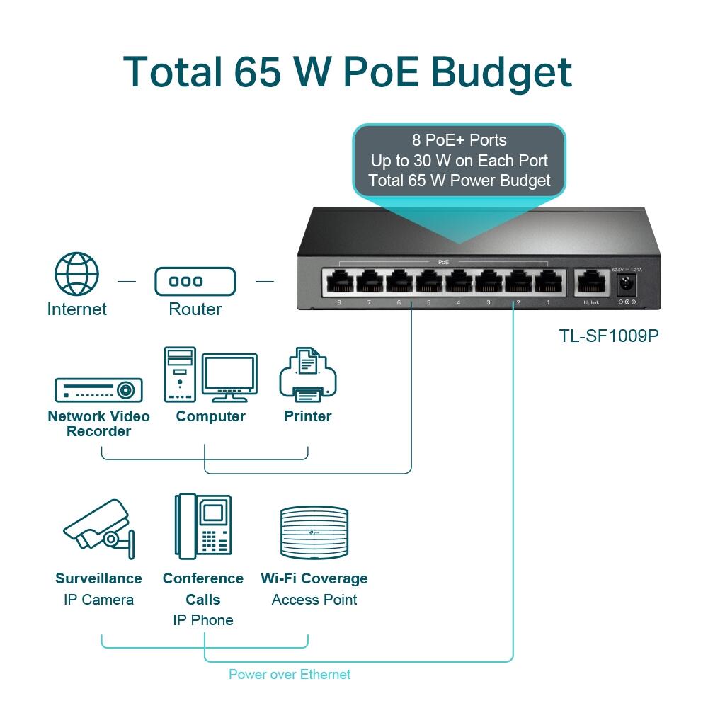 TP-Link TL-SF1009P 9-Port 10/100Mbit/s-Desktop-Switch mit 8 PoE+-Ports