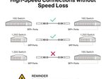 TP-Link 10GBase Direktanschlusskabel SFP+ (TL-SM5220-1M)