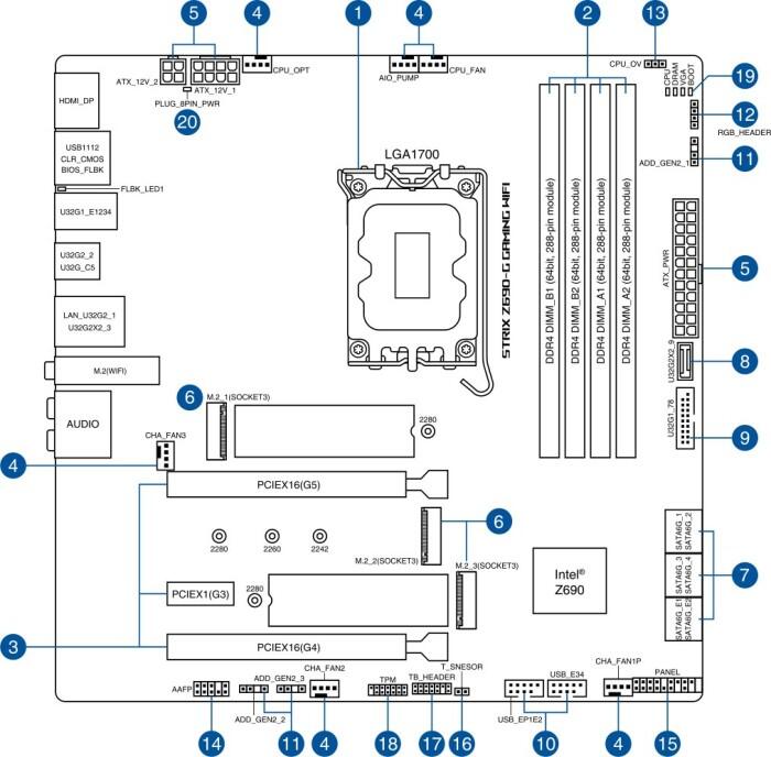 ASUS ROG STRIX Z690-G GAMING WIFI mATX Mainboard Sockel 1700