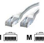 VALUE Patchkabel Cat6 S/FTP PIMF 5m