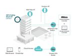 TP-Link Omada EAP653 Deckenmontage WiFi 6 Access Point