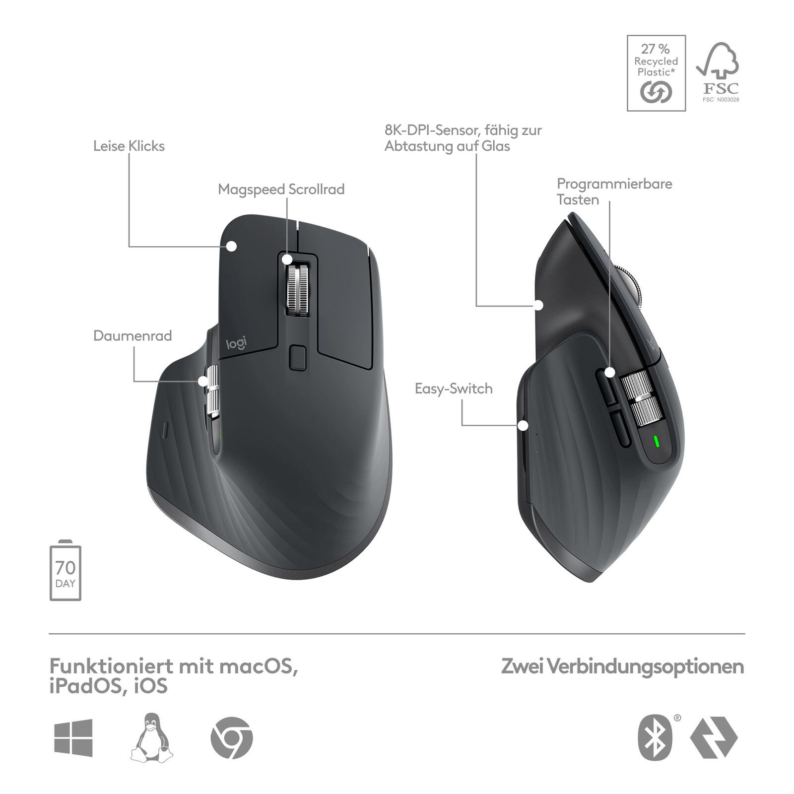 Logitech MX Keys S Combo Tastatur-und-Maus-Set