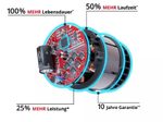Einhell Akku-Schlagbohrschrauber TPCD 18/120 Lii BL Solo (4514310)