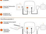 Gigaset E560 - Schnurlostelefon mit Rufnummernanzeige
