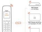 Gigaset E560HX - Schnurloses Erweiterungshandgerät mit Rufnummernanzeige