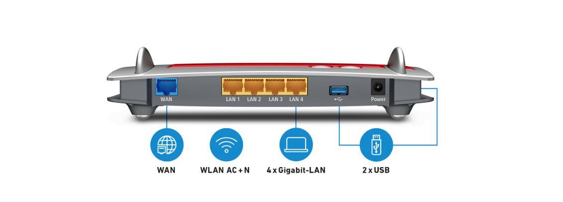AVM FRITZ Box 4040 Wireless Router 4Port-Switch GigE WiFi 5 Dual-Band wandmontierbar