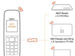 Gigaset CL660HX Duo - 2 design DECT-Mobilteil mit Ladeschale