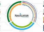 NAVIGATOR Kopierpapier DIN A3 75 g/m²