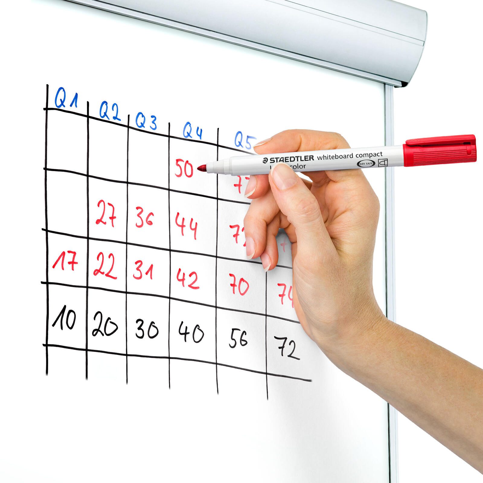 STAEDTLER compact Lumocolor Whiteboard-Marker 1.0 - 2.0 mm Schwarz