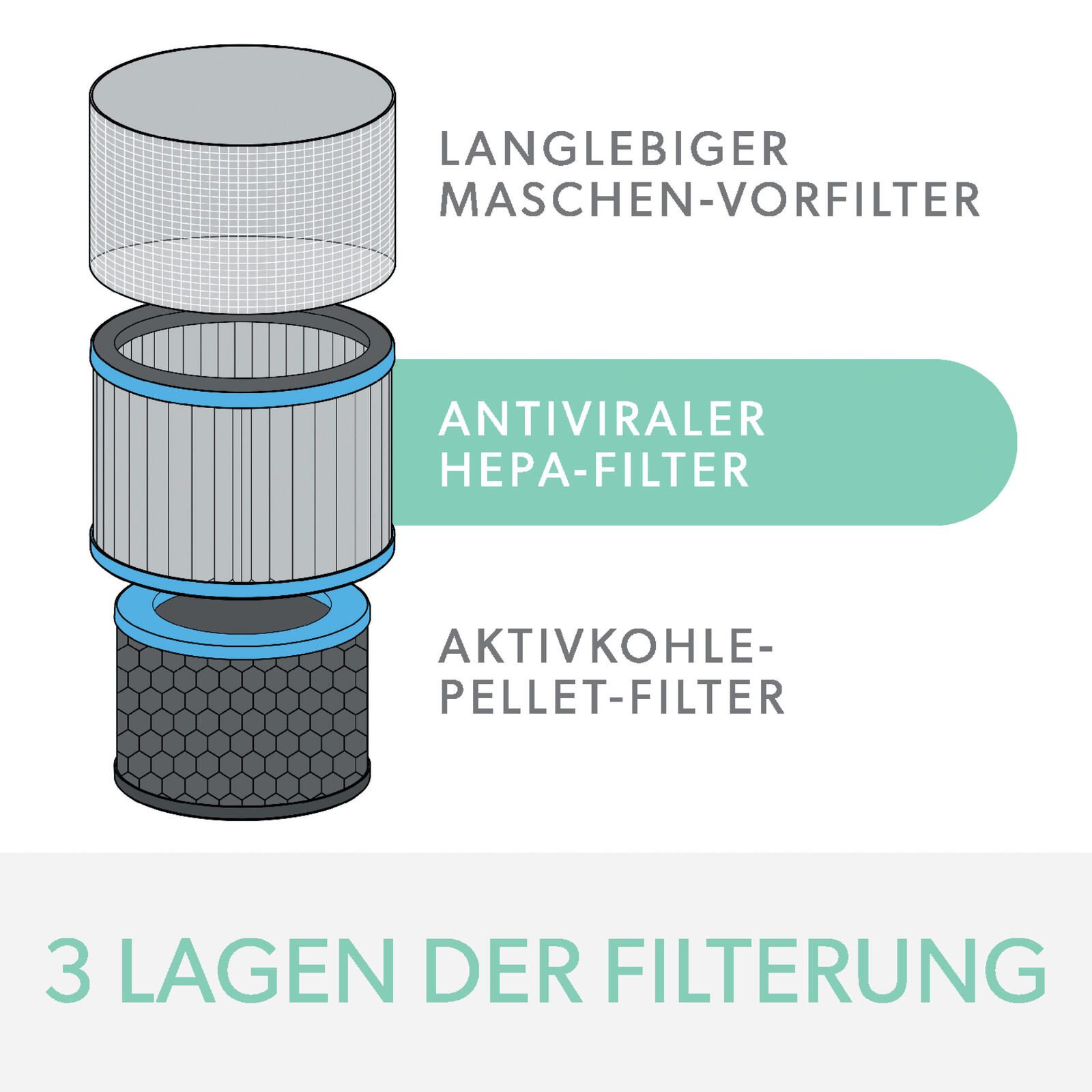 LEITZ HEPA-Filter für Luftreiniger