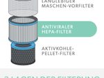 LEITZ HEPA-Filter für Luftreiniger