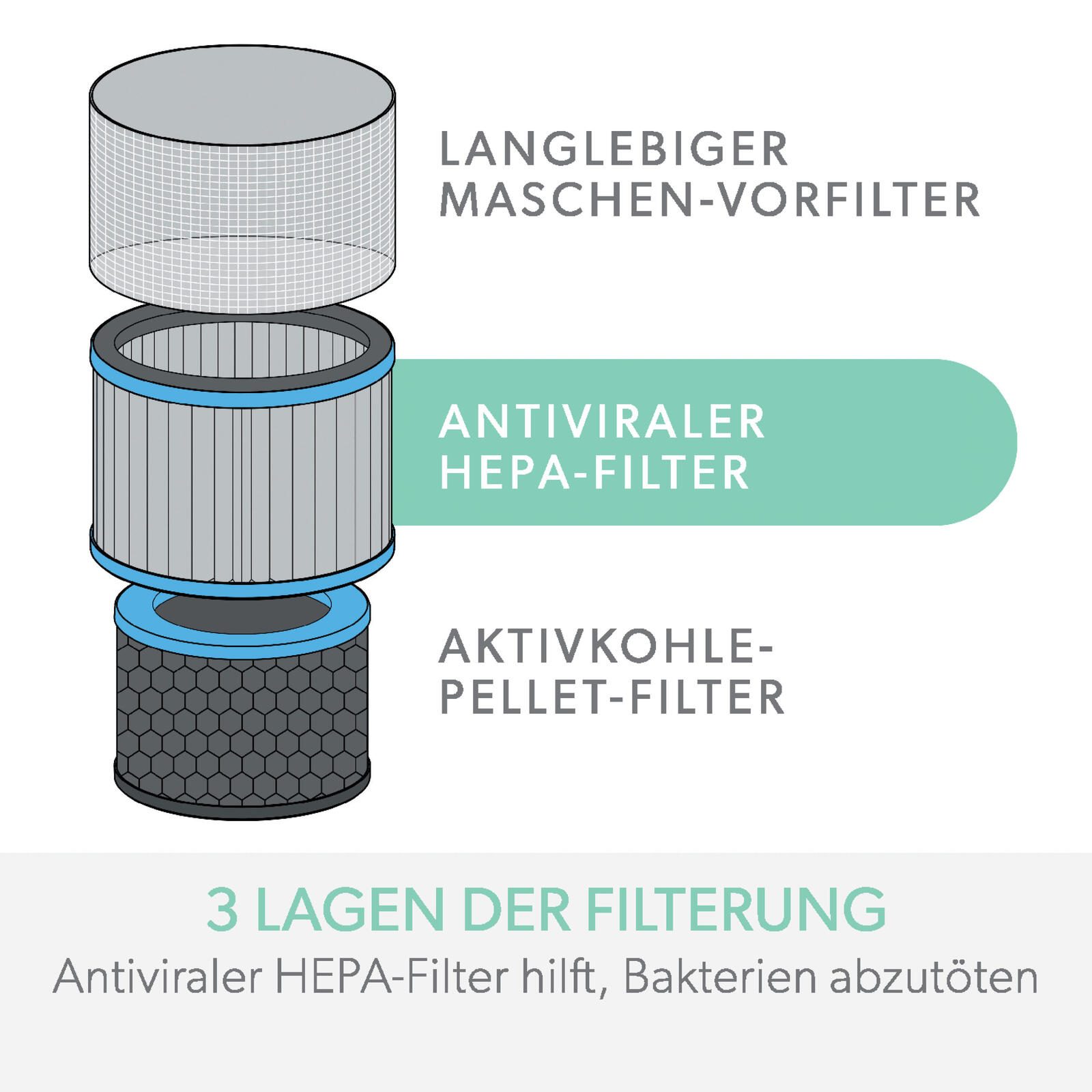 LEITZ HEPA-Filter für Luftreiniger