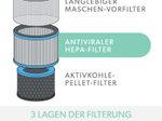 LEITZ HEPA-Filter für Luftreiniger