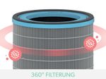 LEITZ HEPA-Filter für Luftreiniger