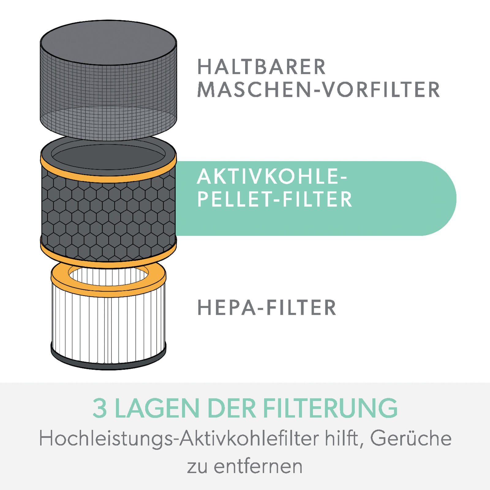 LEITZ HEPA-Filter für Luftreiniger