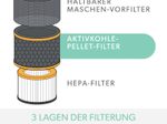 LEITZ HEPA-Filter für Luftreiniger