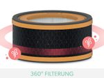 LEITZ HEPA-Filter für Luftreiniger