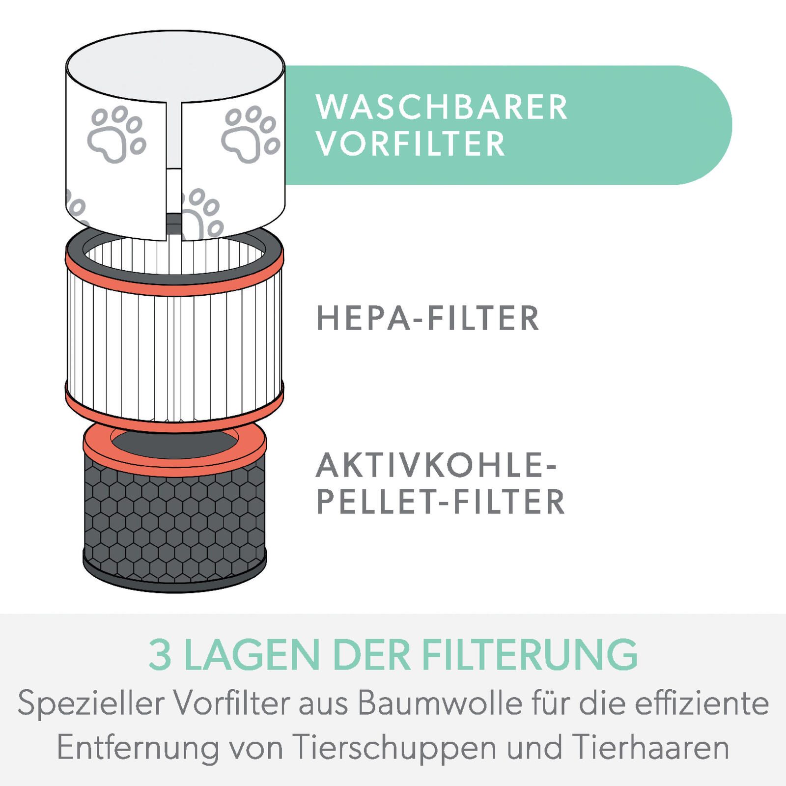 LEITZ HEPA-Filter für Luftreiniger