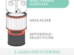 LEITZ HEPA-Filter für Luftreiniger