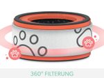 LEITZ HEPA-Filter für Luftreiniger