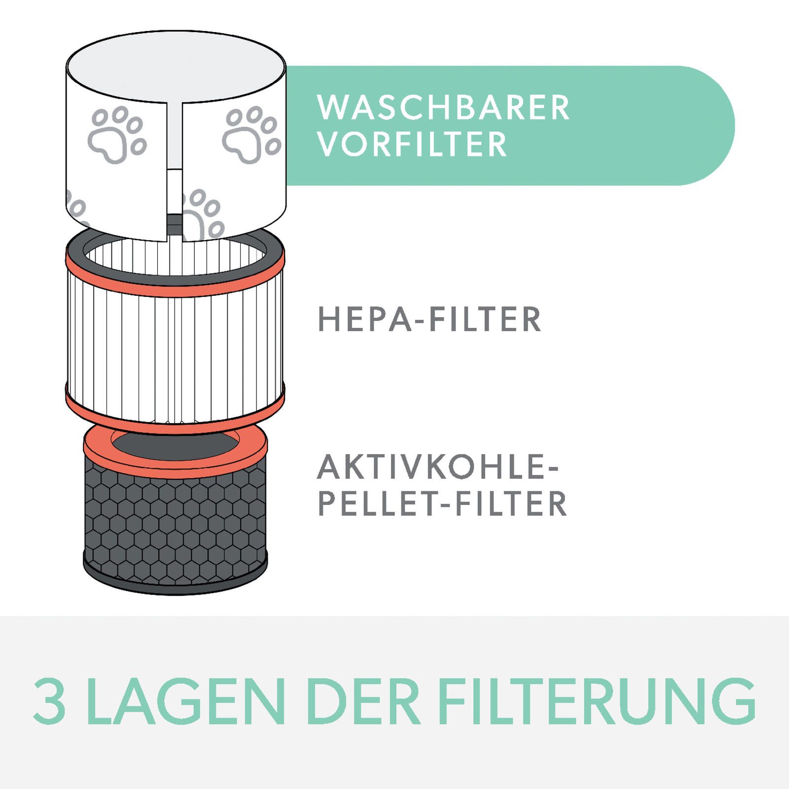 LEITZ HEPA-Filter für Luftreiniger