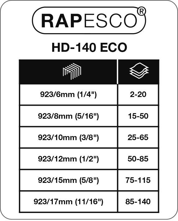 RAPESCO® Heftgerät weiß