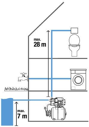 GARDENA Hauswasserwerk 3700/4