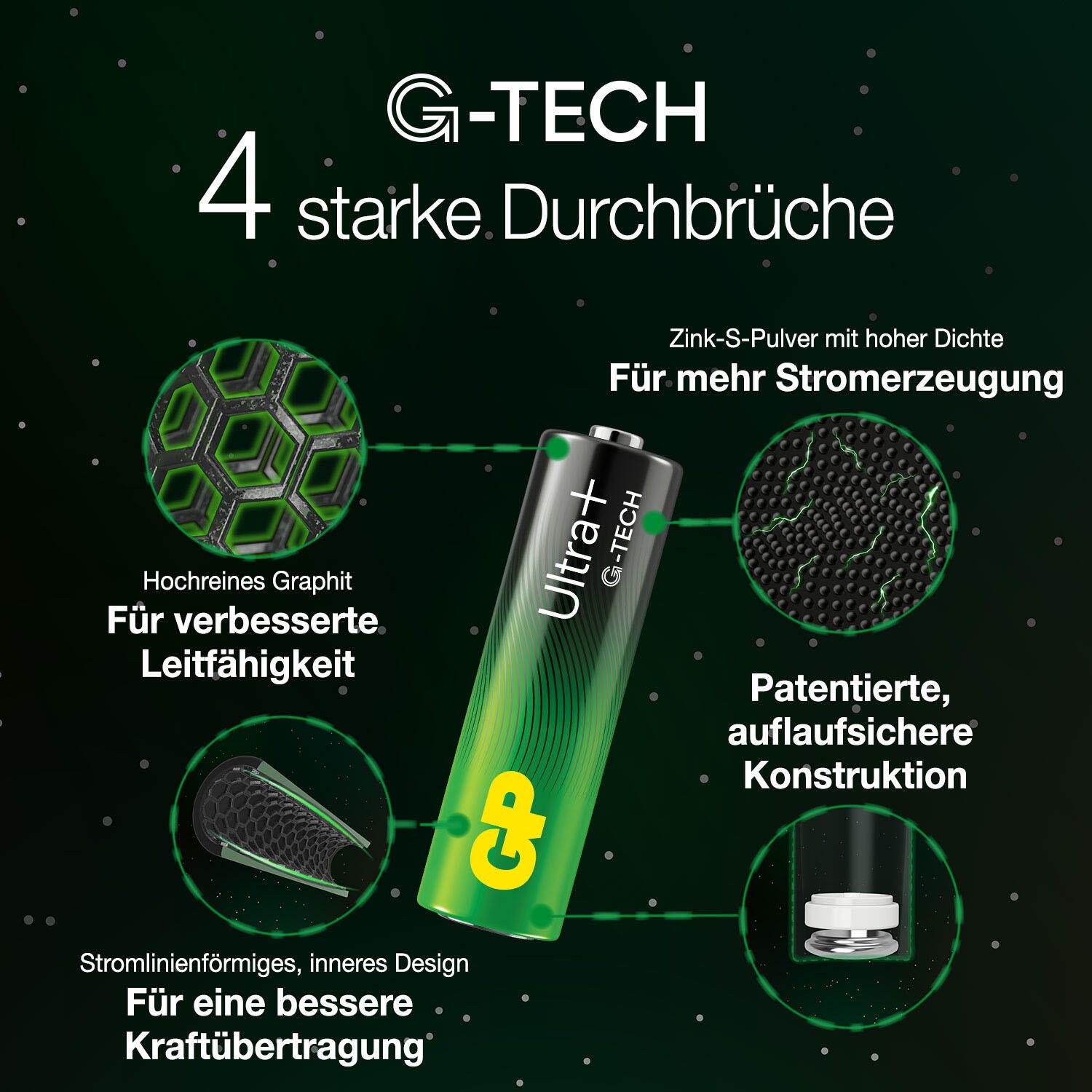GP Batterie Mignon AA 1.5 V