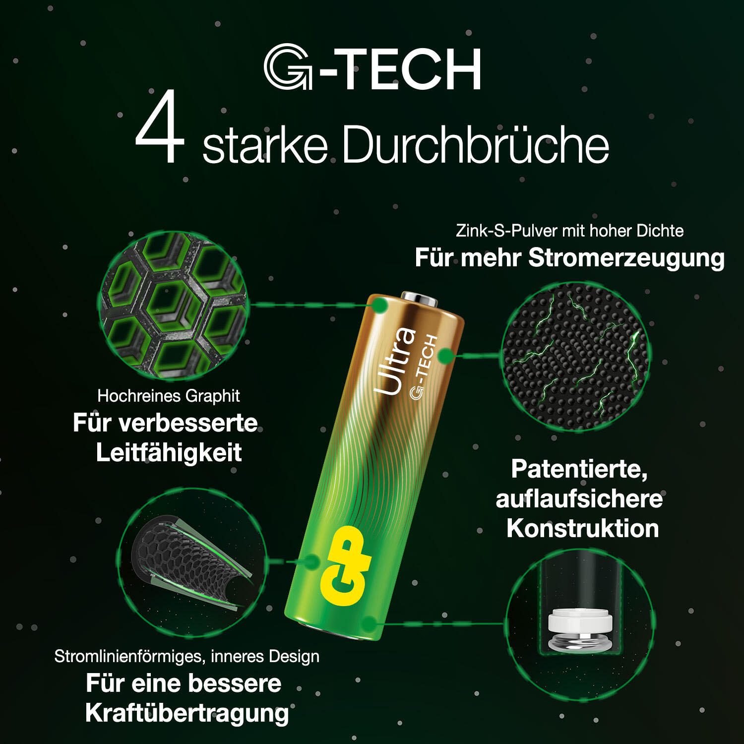 GP Batterien Micro AAA 1.5 V