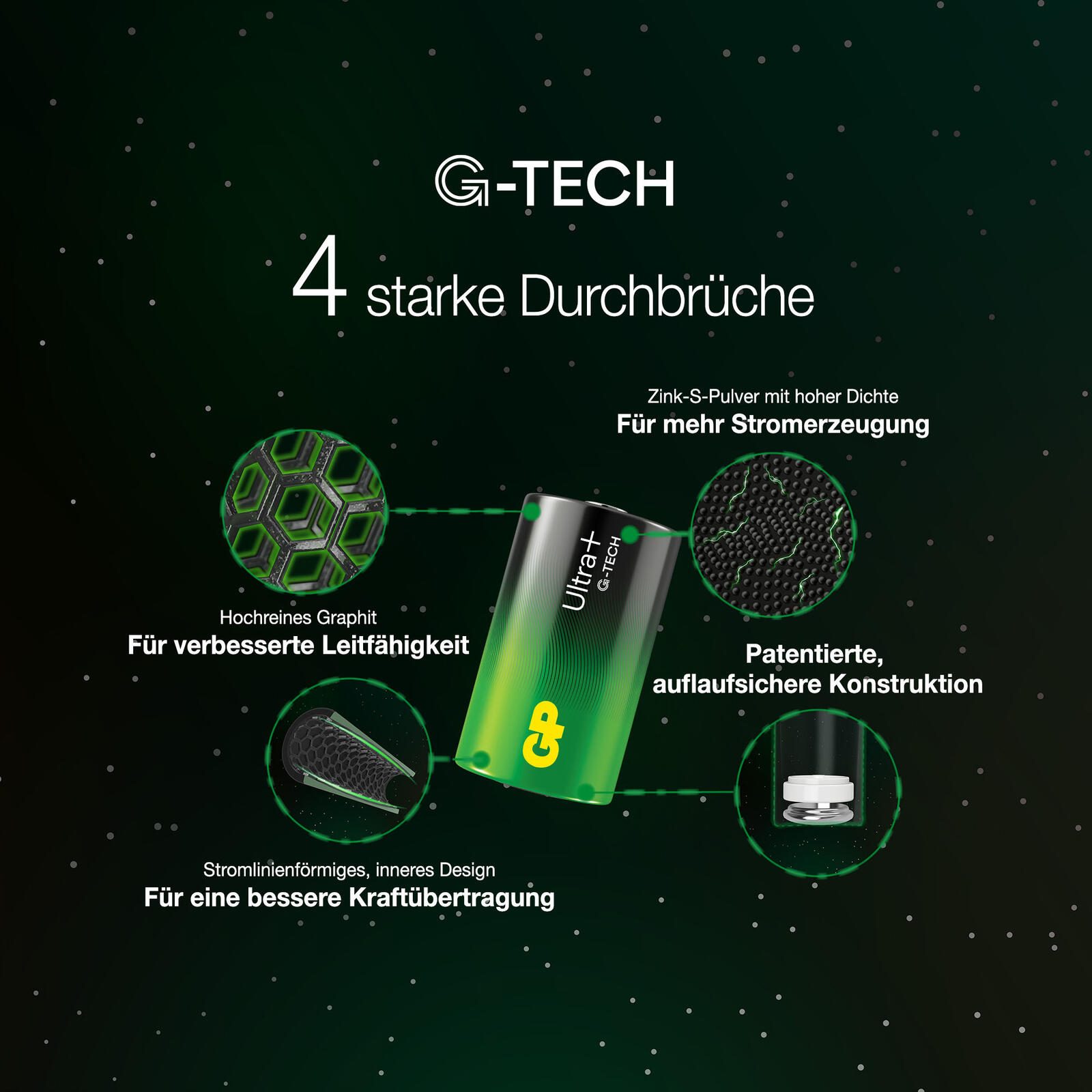 GP Batterie Mono D 1.5 V