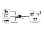 goobay HDMI-Switch Micro USB-B, HDMI 3 auf 1