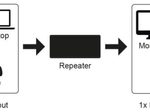 goobay HDMI-Repeater HDMI