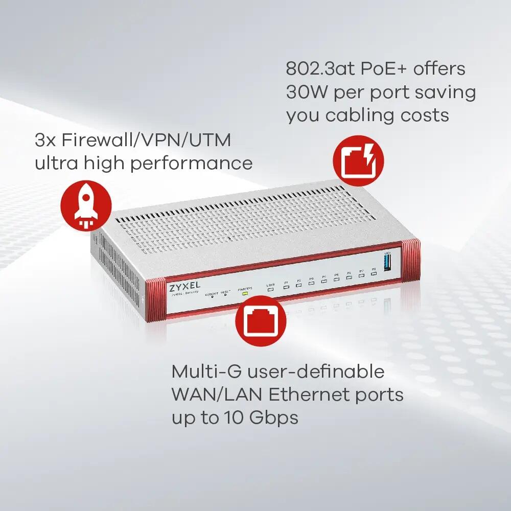 Zyxel Firewall USG Flex 3Gbps PoE+