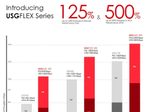 Zyxel Firewall USG Flex 1.8Gbps