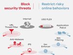 Zyxel Firewall USG Flex 1.8Gbps