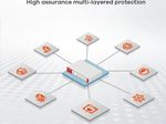Zyxel Firewall USG Flex 5.0Gbps UTM