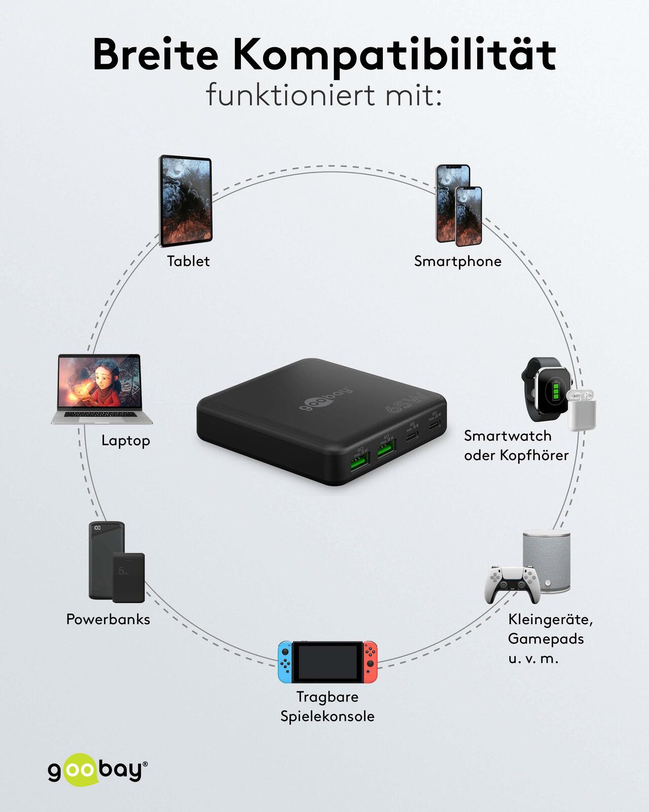 goobay GaN-Ladestation Multiport 65W
