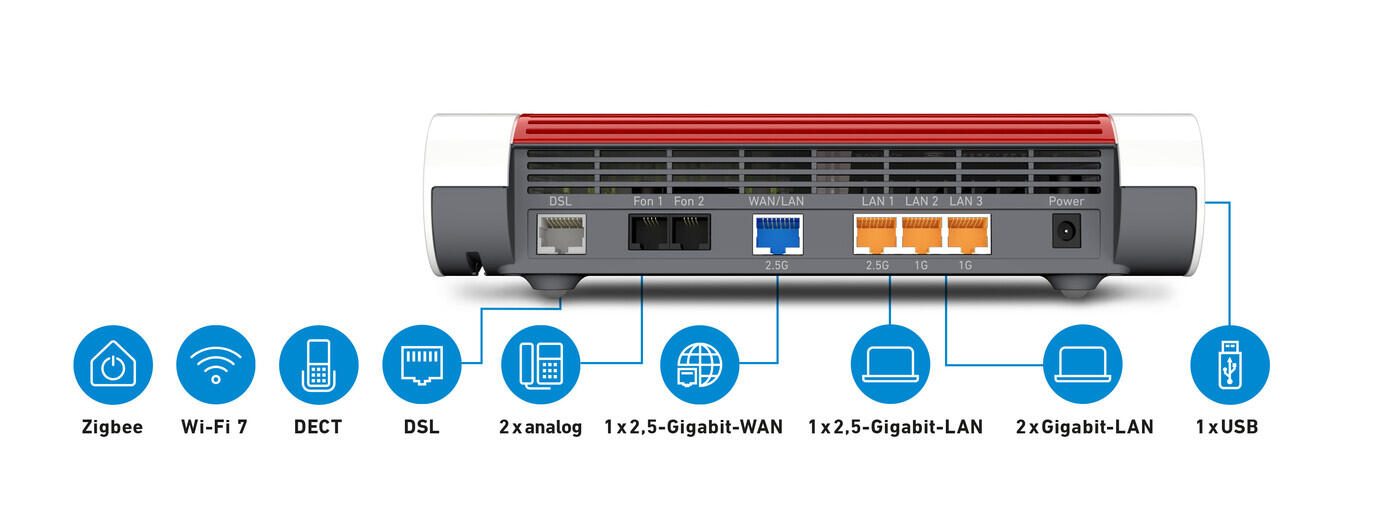AVM FRITZ Box 7690 WiFi7