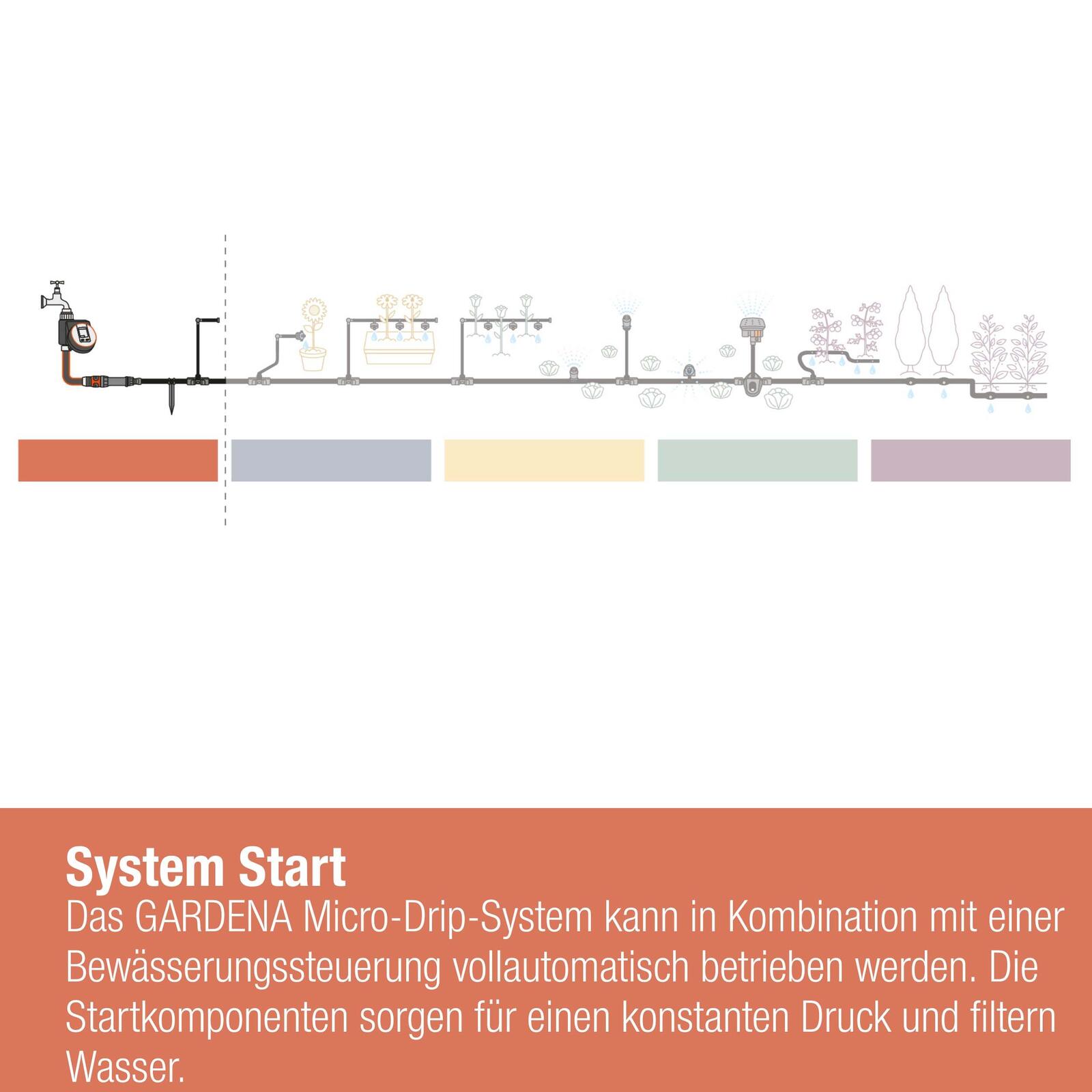 GARDENA Druckminderer Micro-Drip-System Basisgerät 1000
