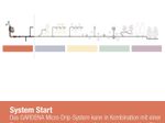 GARDENA Druckminderer Micro-Drip-System Basisgerät 1000