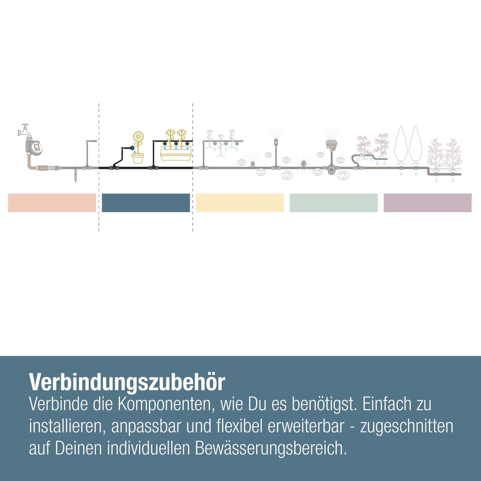 GARDENA Tropfschlauchverbinder Micro-Drip-System Verbinder 4,6 mm (3/16")