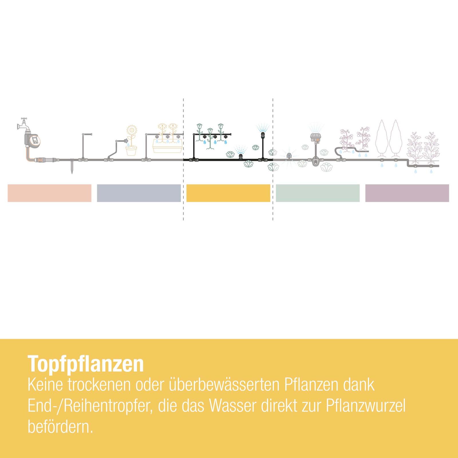 GARDENA Endtropfer für Tropfschlauch Micro-Drip-System