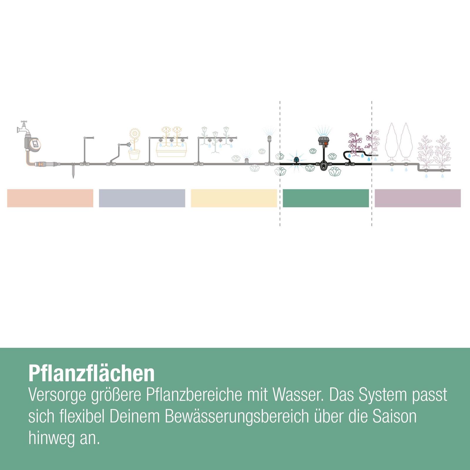 GARDENA Düse für Tropfschlauch Micro-Drip-System