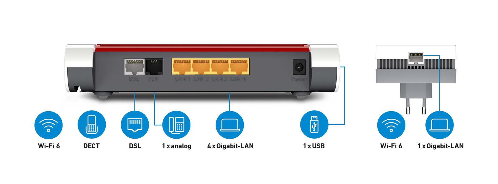 AVM FRITZ! 7530AX + FRITZ! 1200AX Router und Repeater