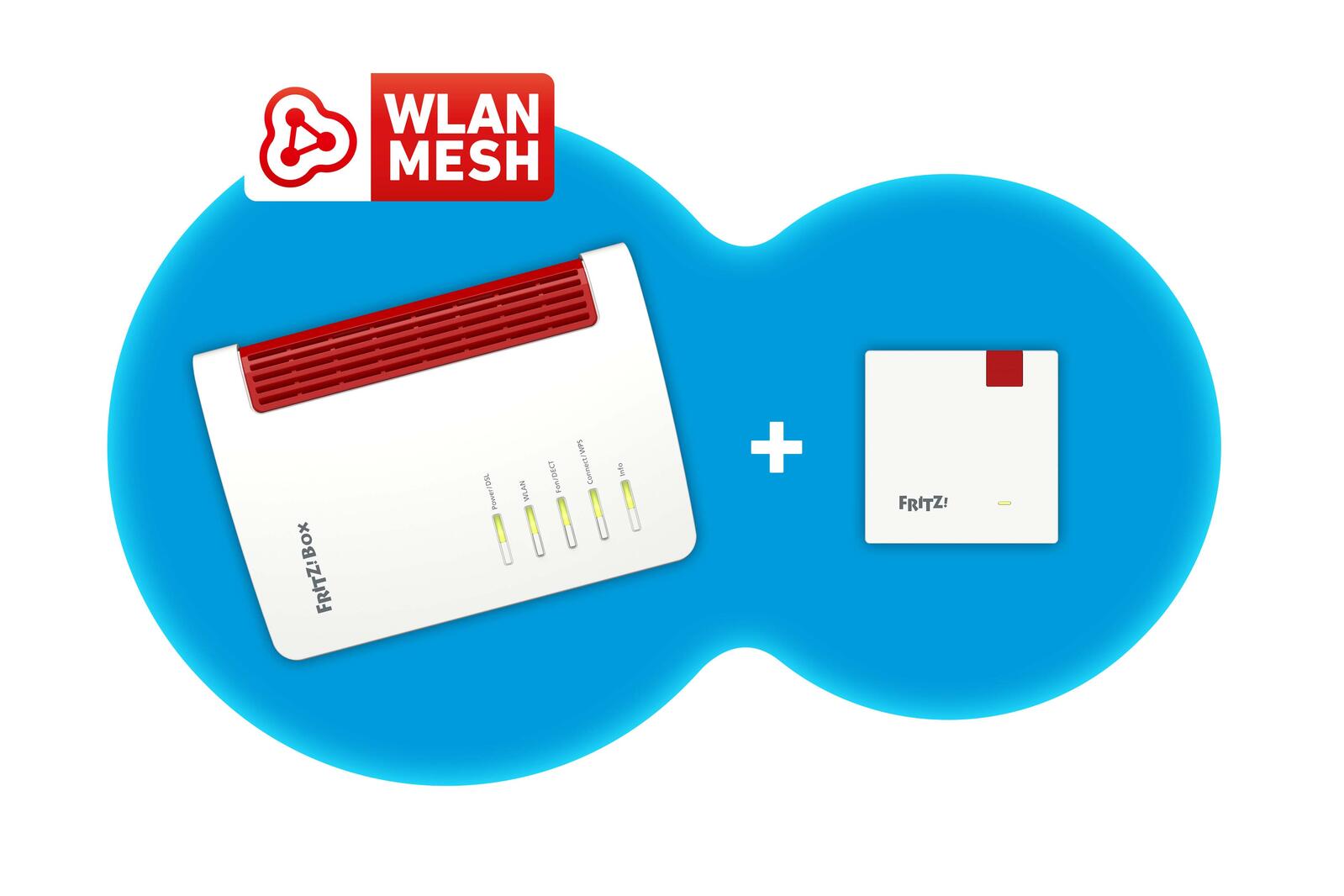 AVM FRITZ! 7530AX + FRITZ! 1200AX Router und Repeater