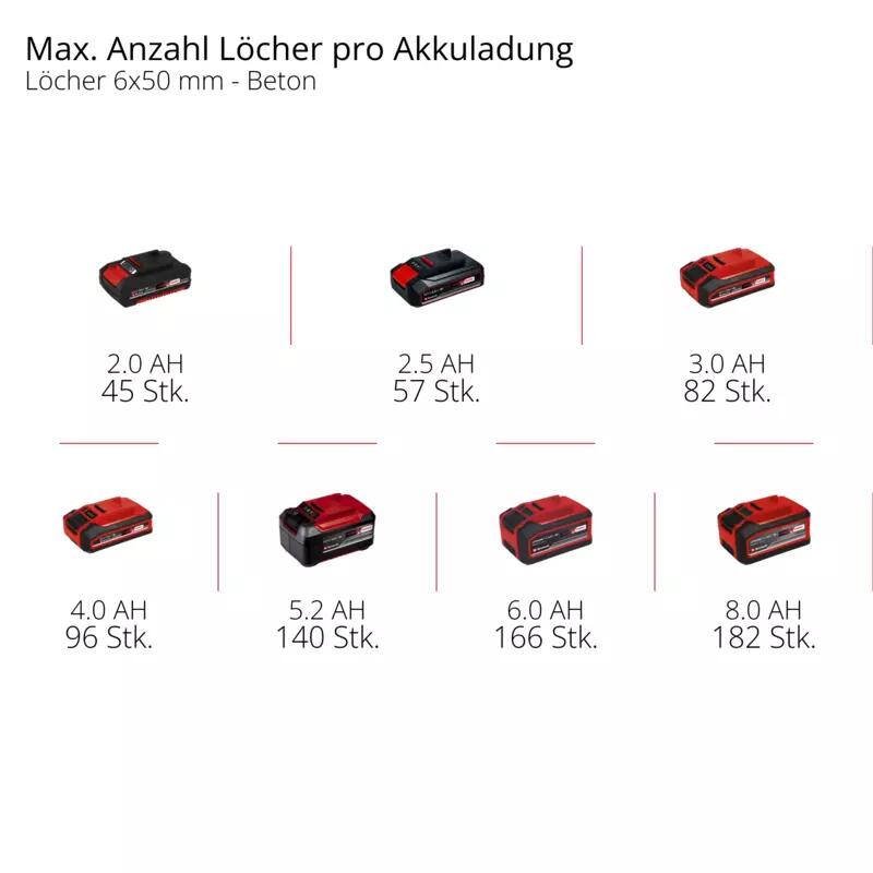 Einhell Akku-Bohrhammer TE-HD 18/12 Li - Solo (4513970)