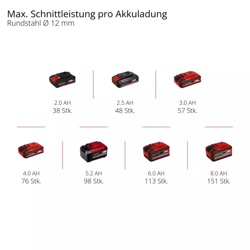 Einhell Akku-Winkelschleifer  18/125 CE Q Li - Solo (4431155)