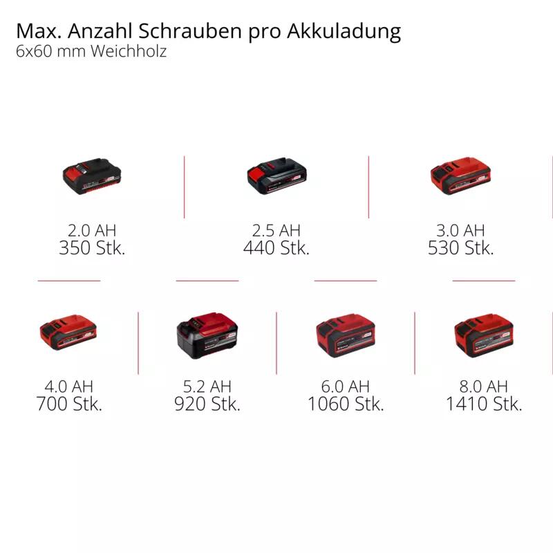 Einhell Akku-Bohrschrauber TP-CD 18 Li Brushless-Solo (4513850)