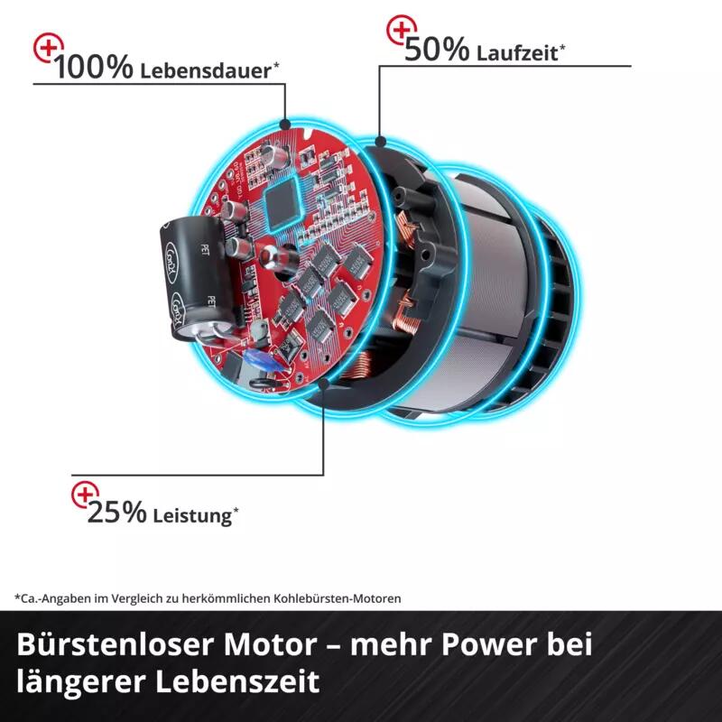 Einhell Akku-Bohrschrauber TP-CD 18/50 Li BL (2x2,0Ah) (4513896)